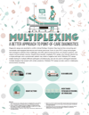 Multiplexing_preview3